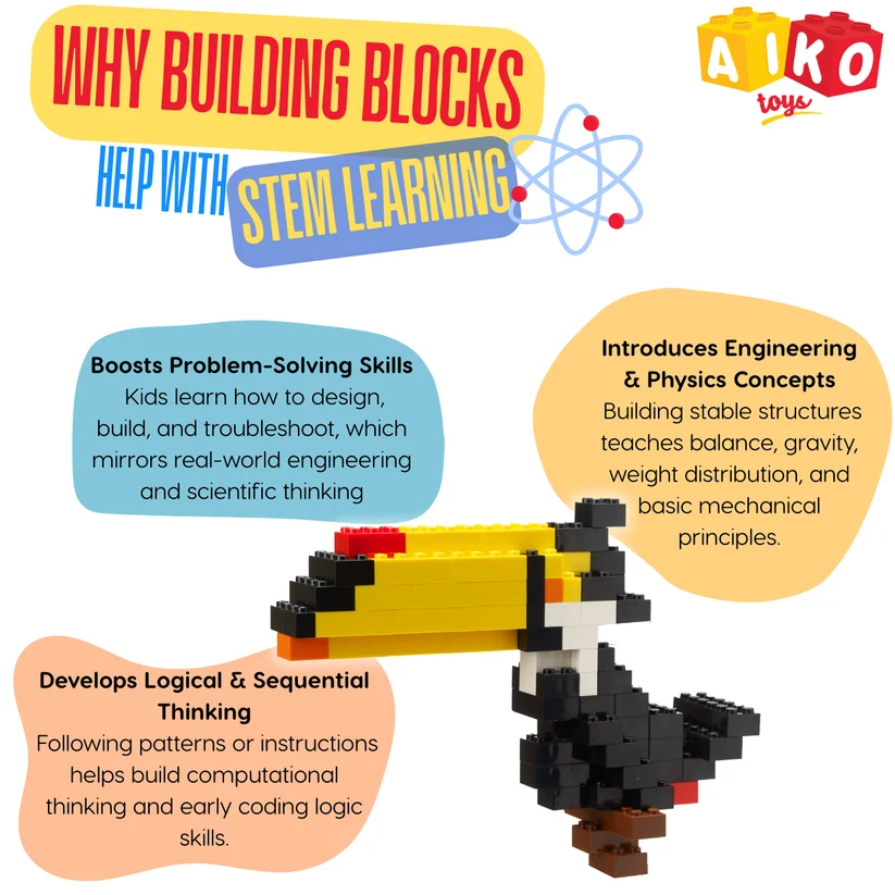 AIKO Box of Blocks 1000 | Premium ABS Building Blocks | Construction Toy | STEM Gift Set, Multi-Colour Bricks, 4Y+ - Image 5